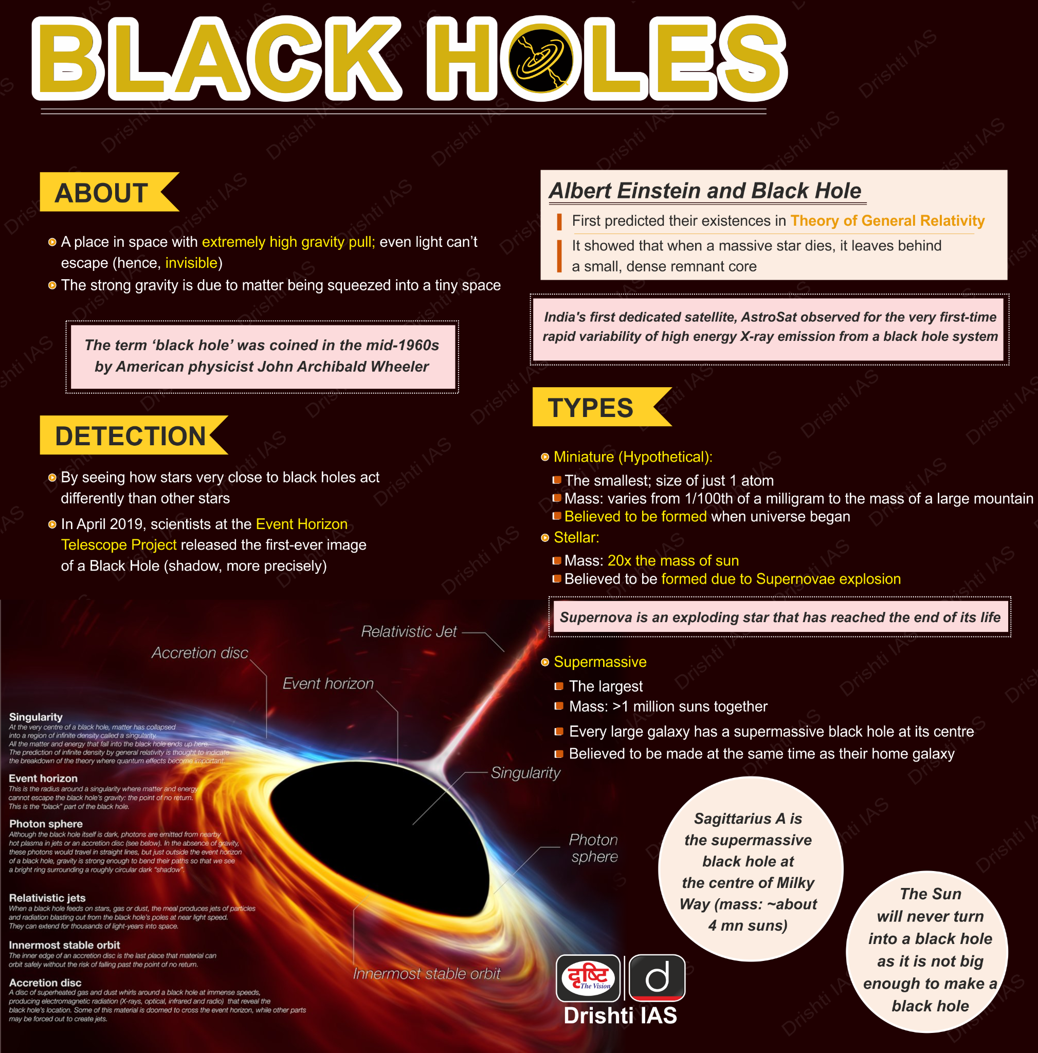 Black Hole